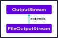 How do I convert FileOutputStream to a file? – Janet-Panic.com
