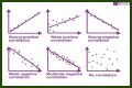 What are the 3 types of correlation in math? – Janet-Panic.com